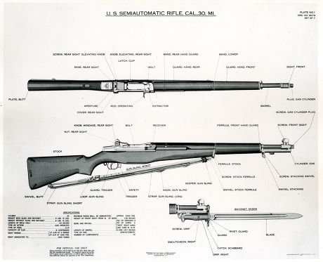 M1 Garand Diagram Editorial Stock Photo - Stock Image | Shutterstock