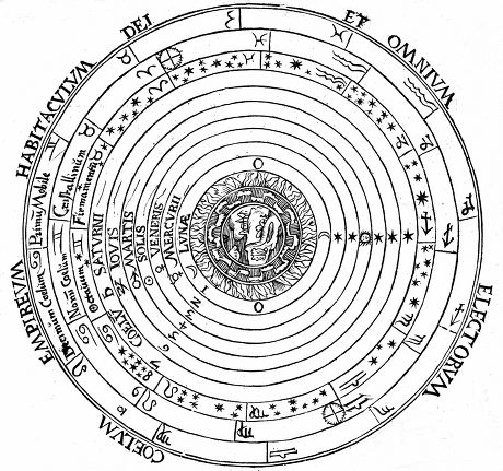 Geocentric Earthcentred System Universe Showing Aristotles Editorial ...