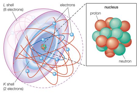 39 Atom model Stock Pictures, Editorial Images and Stock Photos ...