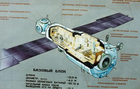 Mir 1987 Schematic Drawing Mir Space Editorial Stock Photo - Stock ...