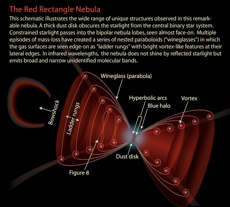 red nebula hubble
