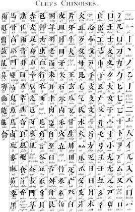 Ancient Chinese Alphabet Circa 1760 Editorial Stock Photo - Stock Image ...