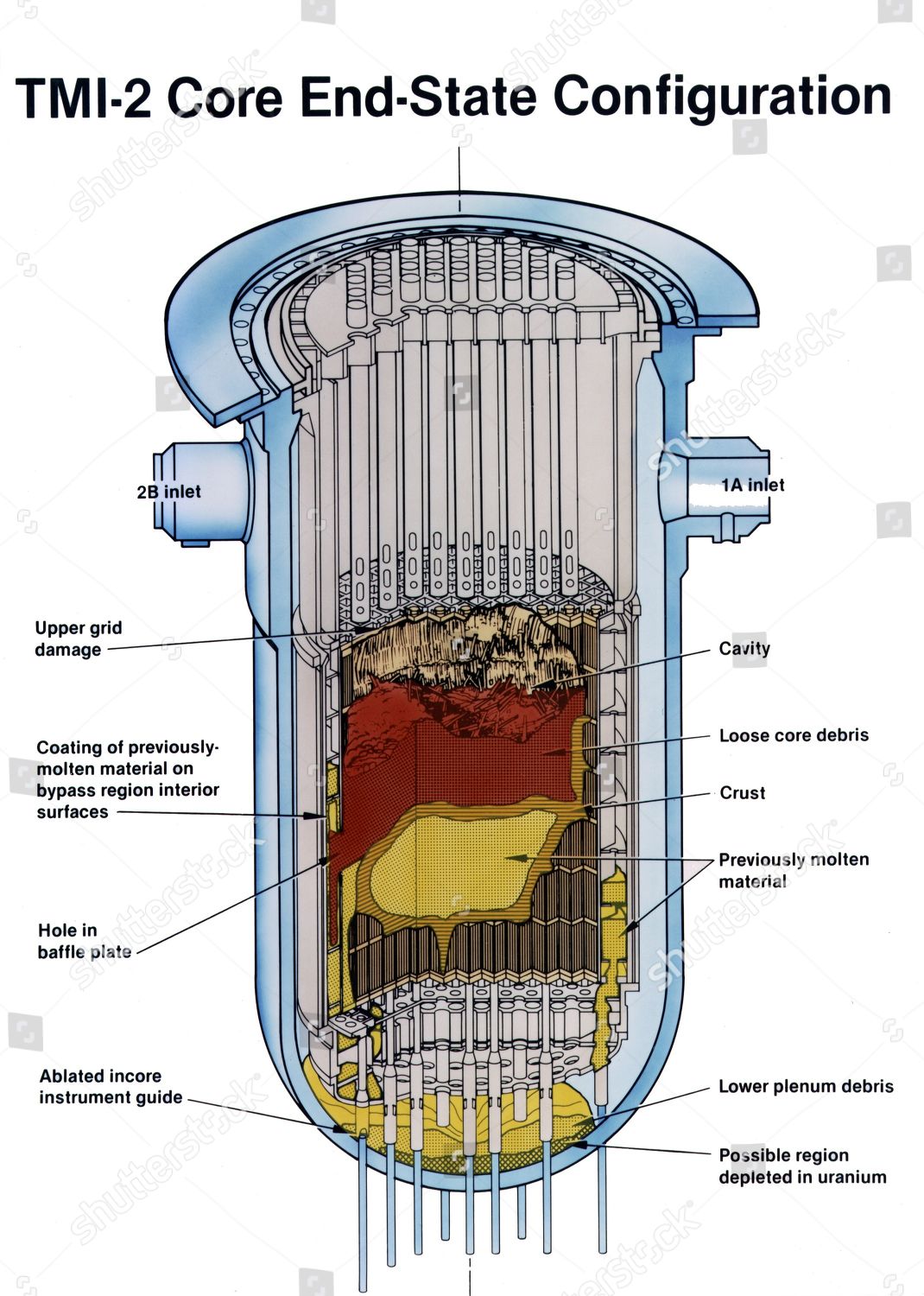 Diagram Partially Melted Nuclear Reactor Unit Editorial Stock Photo ...