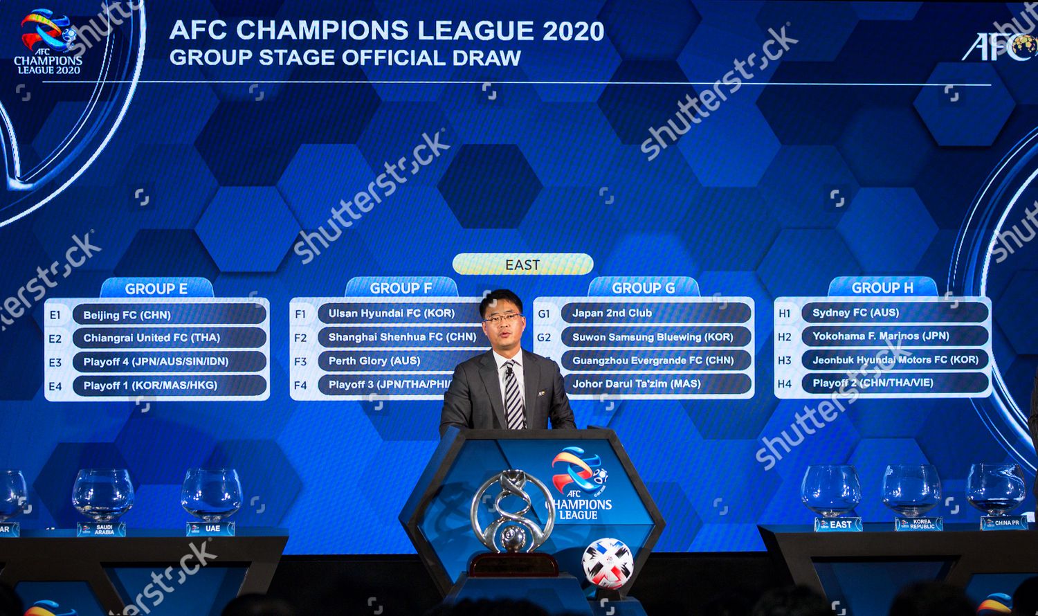 AFC Champions League Group Stage Draw