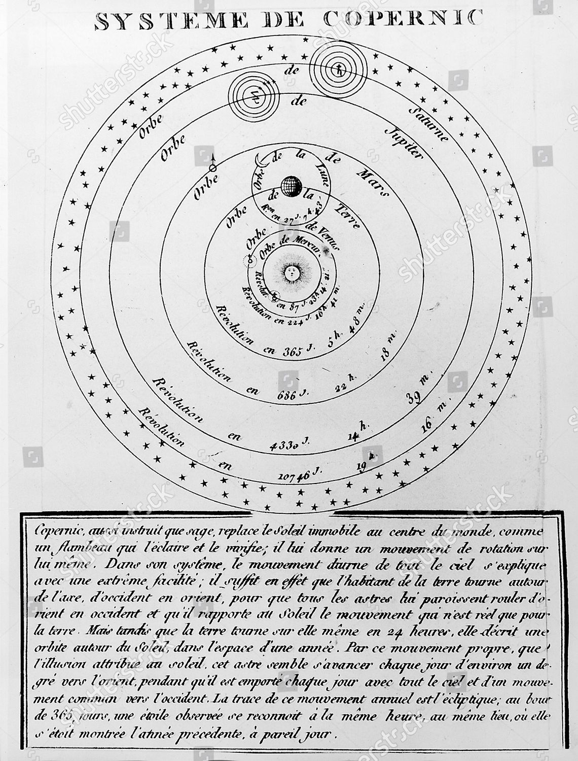 Diagram Description Sun Centered Solar System Editorial Stock Photo