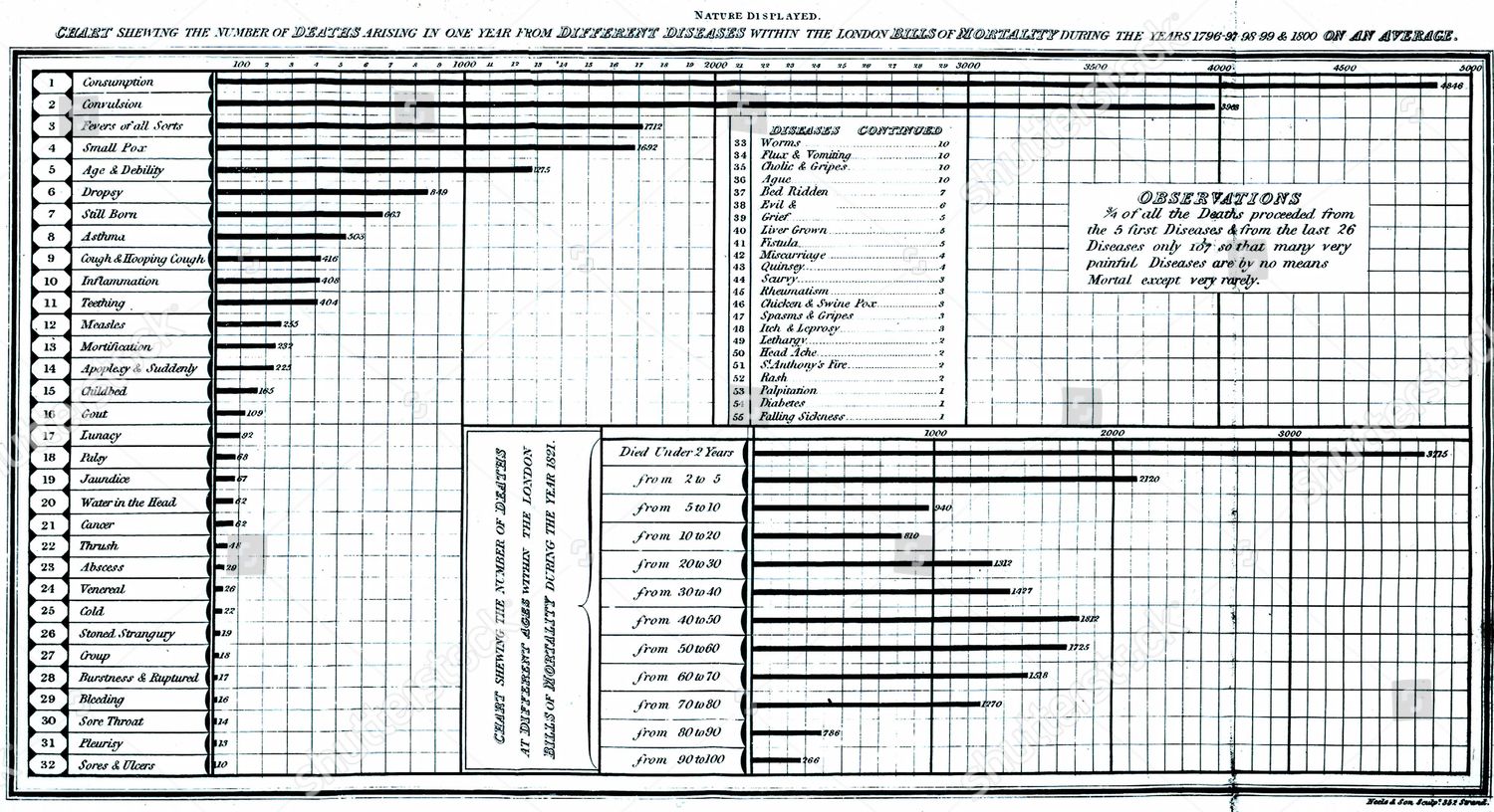 Mortality Chart