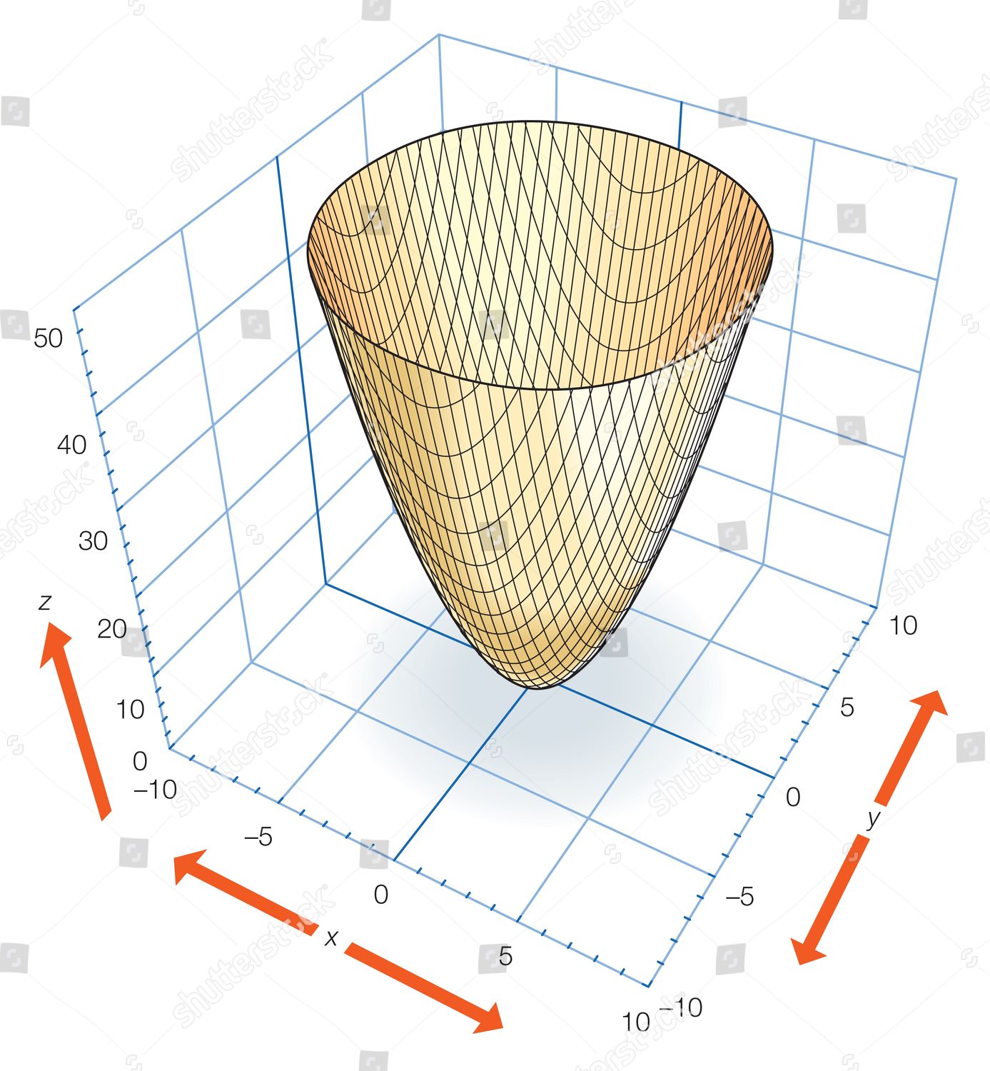 Part Elliptic Paraboloid Z X2 Y2 Which Foto Editorial En Stock Imagen En Stock Shutterstock