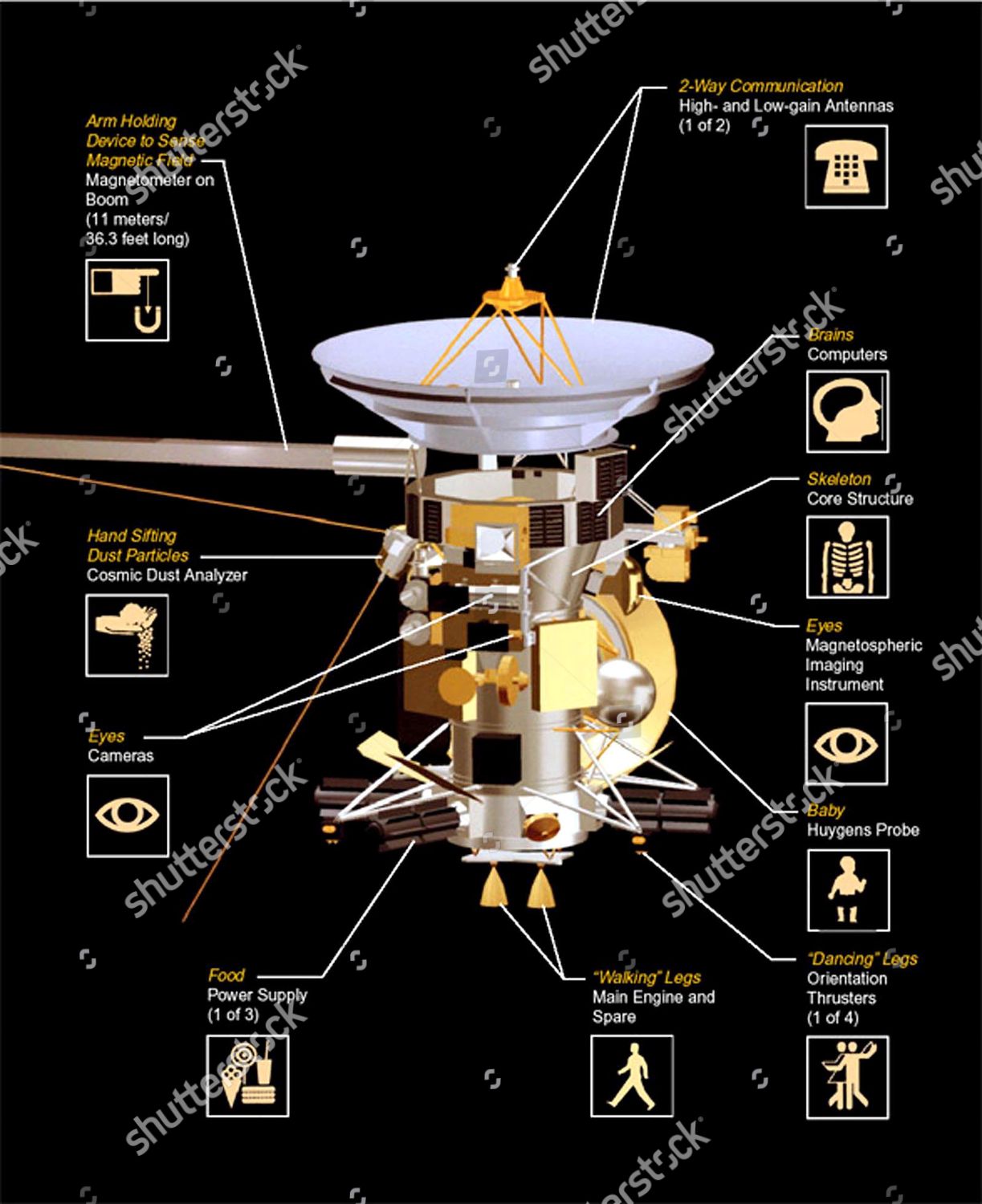 Cassini Huygens One Most Ambitious Missions: redaktionellt stockfoto – stockbild | Shutterstock Editorial