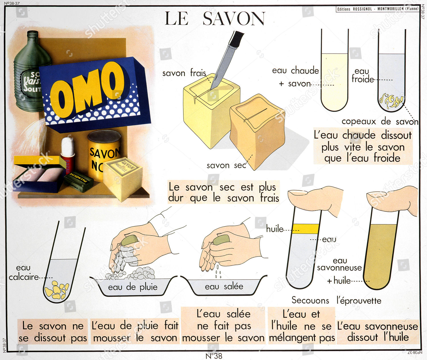 Soap Diagram Explaining Properties Educational School Editorial Stock