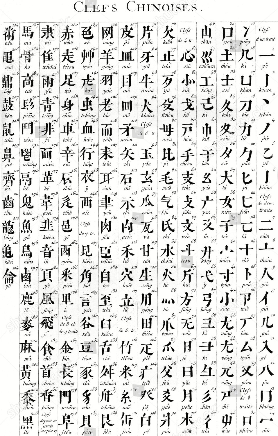 Ancient Chinese Alphabet Circa 1760 Editorial Stock Photo - Stock Image ...